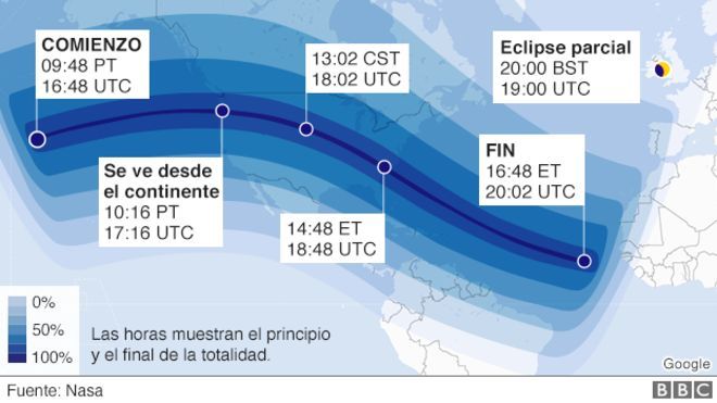 eclipse euu
