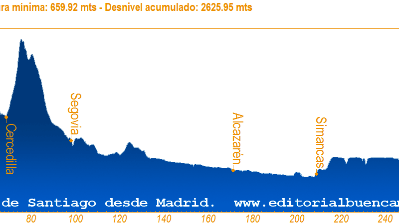 camino de santiago desde madrid - 700km de mi gran aventura xacobea Camino de Santiago desde Madrid &#8211; 700km de mi gran aventura xacobea 3e2da caminodemadrid